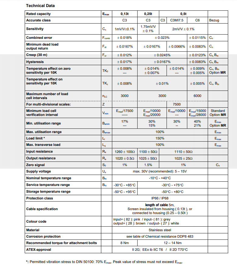RTB-0.5t稱重傳感器