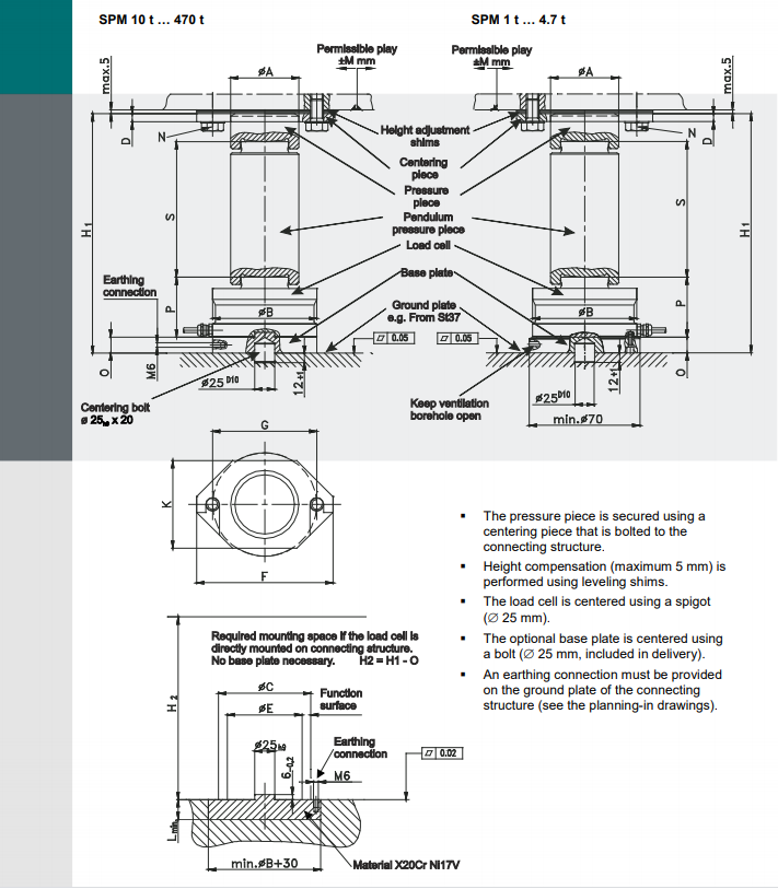 SPM-100t稱重模塊
