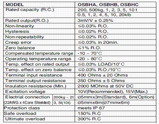 OSBH-2000kg,OSBH-2000kg稱(chēng)重傳感器OSBH-2000kg技術(shù)參數(shù)