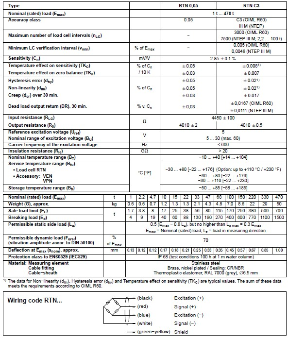德國(guó)HBM稱重傳感器RTN0.05/68T