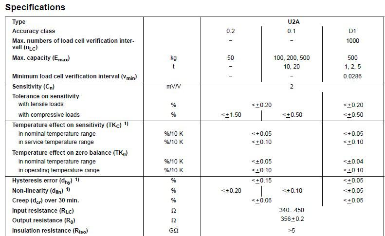 U2A稱(chēng)重傳感器