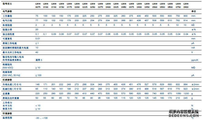 德國Novotechnik LWH-0130位移傳感器產(chǎn)品