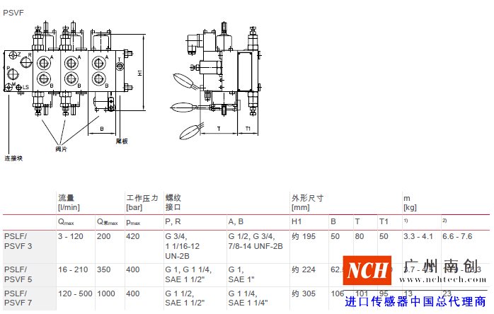哈威 (HAWE)PSLF、 PSVF 和 SLF 型比例多路換向閥主要參數(shù)和尺寸